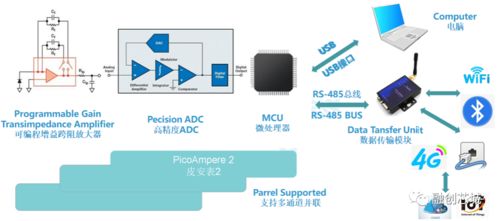 高速高精度皮安表與超高速光電探頭產(chǎn)品詳情及信息系統(tǒng)運維服務