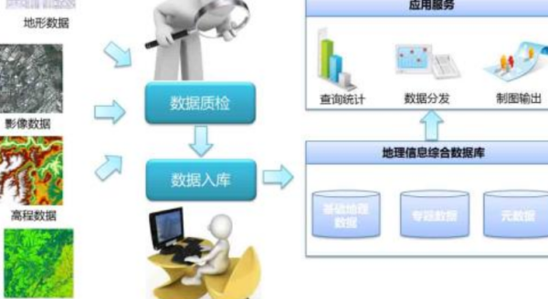 數(shù)據(jù)獨立性的基石價值與信息系統(tǒng)運維服務的核心使命