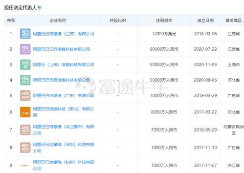 馬云再展戰(zhàn)略布局 5億重金打造阿里云上海公司，信息系統(tǒng)運維服務迎新篇章