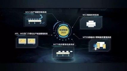 大國質(zhì)造家歐派譚欽興 智造引領(lǐng)，五年藍(lán)圖實(shí)現(xiàn)全程智能化與互聯(lián)網(wǎng)銷售新篇章